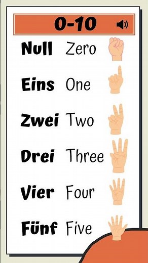 Learn German Numbers 0 to 10 with Visuals |Counting in German for Beginners #countingnumbers #1to10