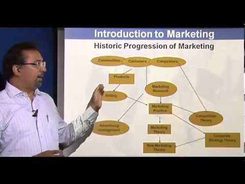 Principles of Marketing - Introduction Part 1
