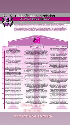read about the different stages of bimbofication on the Pink Bimbo Academy: www.pinkbimboacademy.com #femininity #bimboification #whatmenwant #bimbotiktok #bimbotok #bimbo #bimbofication #pba #pinkbimboacademy #bimbofiation