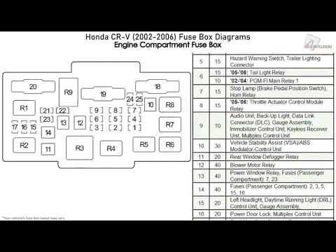 Honda CR-V (2002-2006) Fuse Box Diagrams