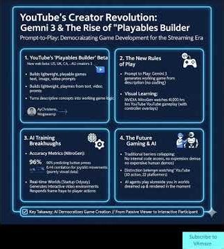 YouTube is transforming creators into game developers with Playables Builder