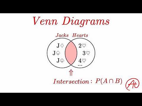 Probability Formulas and Venn Diagrams EXPLAINED with Examples