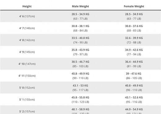 What is the Average Height to Body Weight for Bodybuilding | Trainrightmuscle