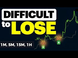 Don’t Try Ichimoku Scalping Until You See THIS