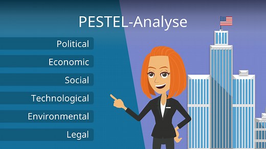 PESTEL-Analyse durchführen