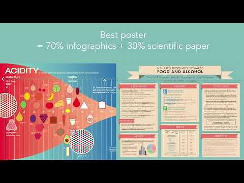 How to make the best scientific poster - Tips and Tricks