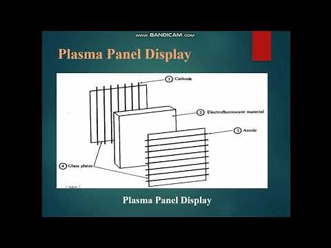 Display devices in computer Graphics|FLAT Panel Display Plasma Panel display LCD|computer Graphics