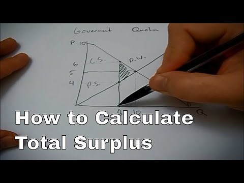 How to calculate total surplus