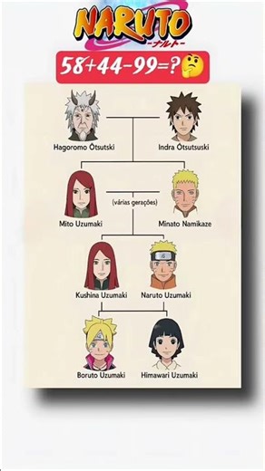 100k✅👍Naruto Family Tree Explained | Uzumaki & Namikaze Generations | Anime Facts #anime #narutofans