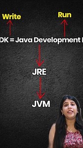 Setup Java in your laptop in 3 easy steps| Java for beginners | Java tutorial #java #coding #shorts