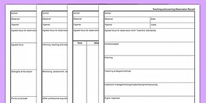 Teaching and Learning Observation Form Pack