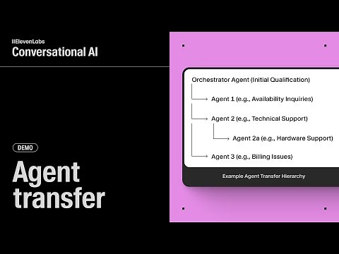 Agent Transfer - Conversational AI