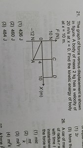 The graph of force versus displacement is shown. A body of mass... | Filo