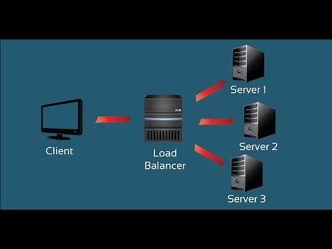 How to setup a simple load balancer using Nginx in Linux