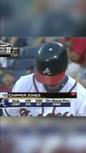 The Best MLB Lineup to Never Win It All (Pt. 1) – 2003 Atlanta Braves