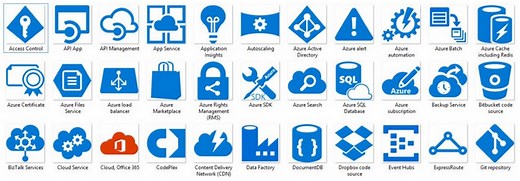 Azure Visio Stencils » CloudInspired.com
