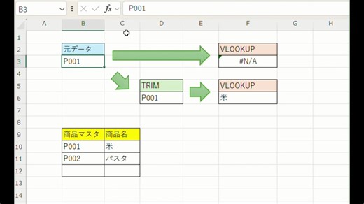TRIM関数を知っていますか？「トリム」と読み、セルに含まれる余分なスペースを取り除いてくれる関数です。使い方はシンプルで =TRIM(B3) と入力するだけ。VLOOKUPが思い通りに動かないときの原因がスペースであることは多いので、TRIM関数はぜひ覚えておきましょう。