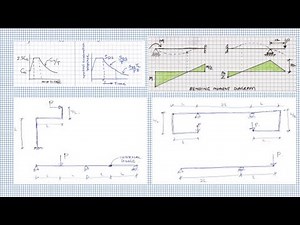 Structural Engineering Interview Questions