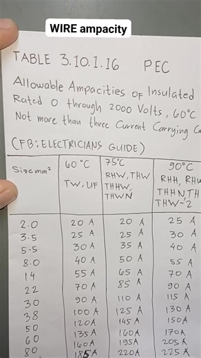 Copper Conductor allowable ampacity . From PEC table guide . #electrician #relay #control #power #technician #switch #wiring #engineering #diy #electrical | Electricians Guide