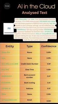 Introducing to Amazon Comprehend