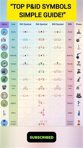 Different Types of Piping Symbols | P&ID Symbols Explained Simply#PipingSymbols #PID #MechanicalEngi