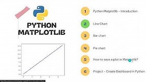 Python Matplotlib Tutorial 2 How to make line graph in python using matplotlib