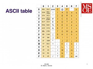 PPT - ASCII table PowerPoint Presentation, free download - ID:5329816