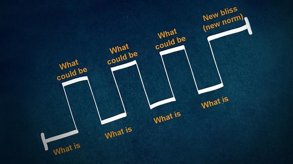 The secret structure of great talks