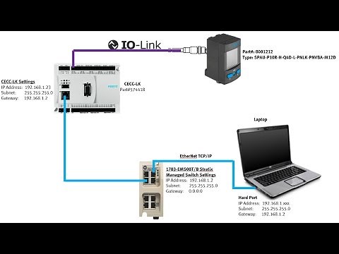 Festo SENSORS + CECC LK + IO Link + Advanced with Library