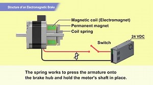 Stepper Motor Video - PKP Series Electromagnetic Brake Stepper Motors