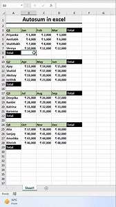 142K views · 805 reactions | Autosum in excel  #exceltutorial #exceltips #exceltricks #spreadsheets | Time to Office | Facebook