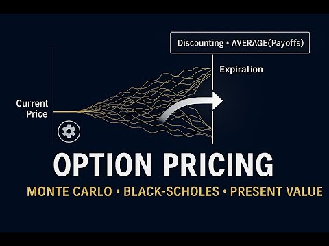 How to Value Stock Options with Monte Carlo Simulation in Excel