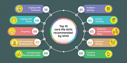 WHO’s 10 Core Life Skills & Why We Teach Them