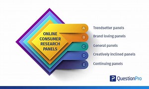 How to use consumer panels: A complete guide | QuestionPro