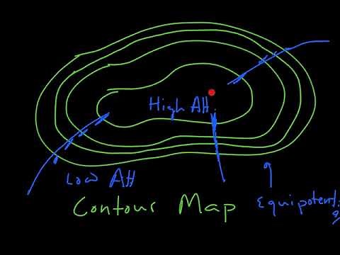 lab - electric field mapping