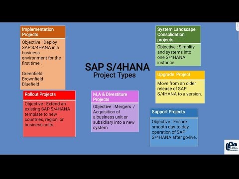 Learn SAP S/4HANA project types in 10 mins | for beginners| Learn All About S/4Hana
