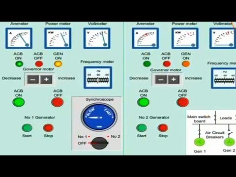HOW TO SYNCHRONIZE THE TWO GENERATORS | SYNCHRONIZATION OR GENERATOR PARALLELING PROCEDURE