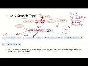 DSA31a - Introduction to M-way Tree, B Tree