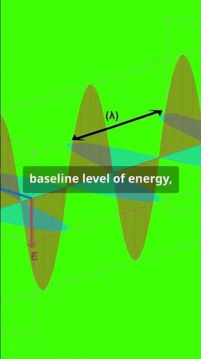 What Is Zero-Point Energy?: Explained Simply