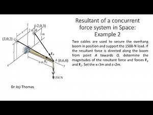 Resultant of a Concurrent Force System in space: Example 2