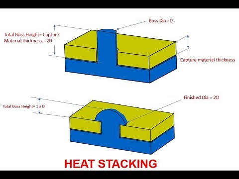 HEAT STACKING