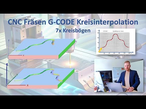 CNC Fräsen | Kostenlose Software | PAL G-Code Programmierung G02,G03 | Kreisinterpolation | Video 5