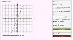 Graphing proportional relationships from an equation