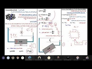 Permeability of Soil نفاذية التربة
