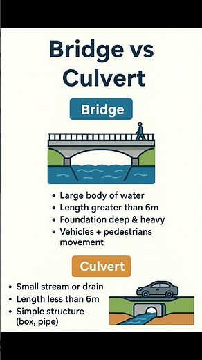 Basic Knowledge for Civil Engineering | Bridge vs Culvert | #Shorts #Construction