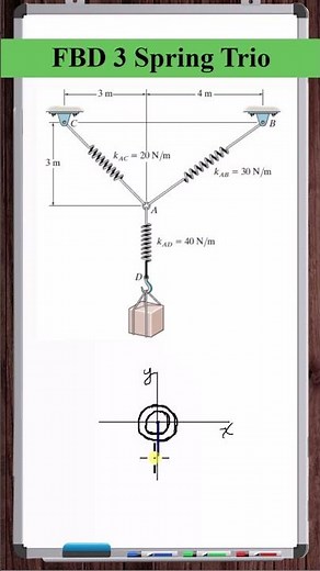 Spring Trio Block Assembly - Particle Equilibrium FBD