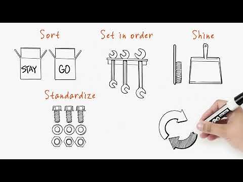 5S Explained: Whiteboard Animation
