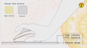 35 reactions | MR.DIY mouse pads come in a wide range of styles and sizes, perfectly suited for everyone need and taste #mrdiy #alwayslowprices #keyboard #mousepad | MR DIY | Facebook