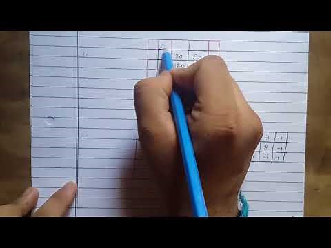 High Pass Filters in IP using Neighbourhood processing