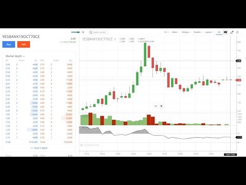 how market depth work ? Live example of trade using Market Depth .
